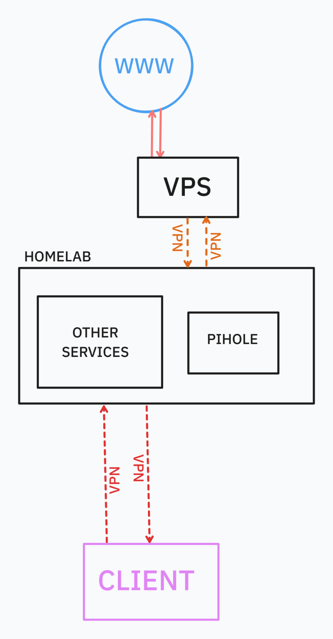 diagramm of the network