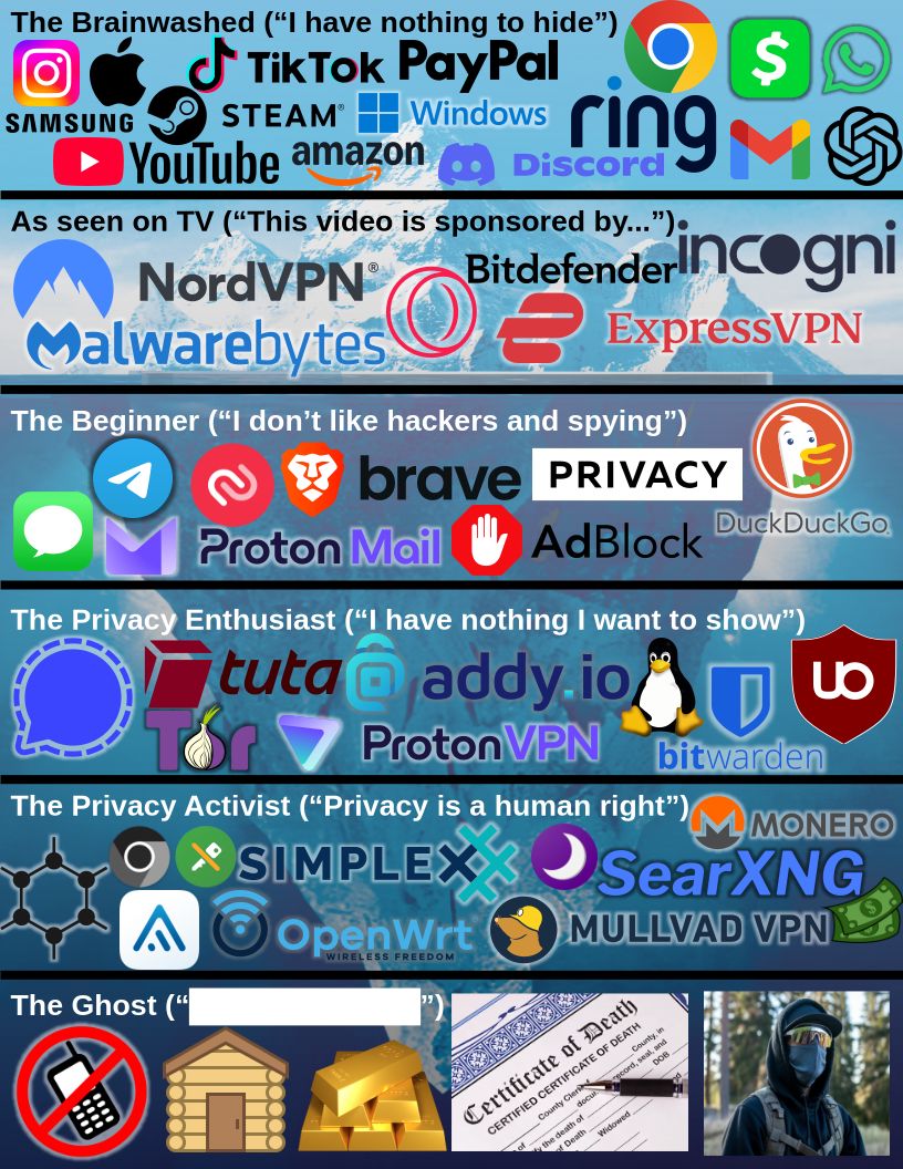 The Privacy Iceberg